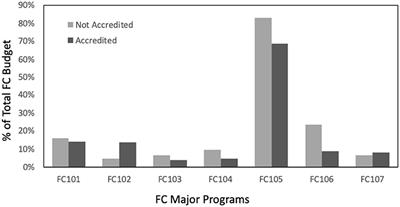 Associations Between Local Health Department Expenditures on Foundational Capabilities and PHAB Accreditation Standards Scores